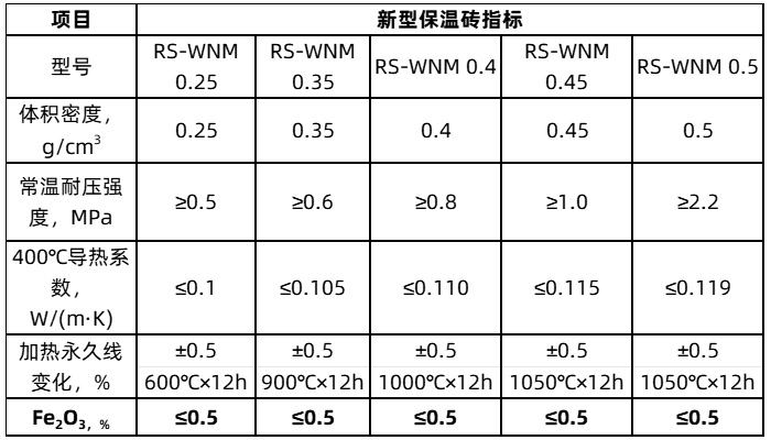 新型耐火保温砖指标.jpg