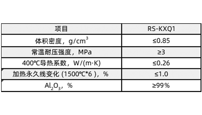 轻质氧化铝空心球砖理化指标.jpg
