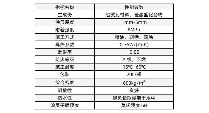 RS500型内保温涂料理化指标.jpg