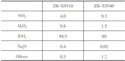 高锆砖技术指标.jpg